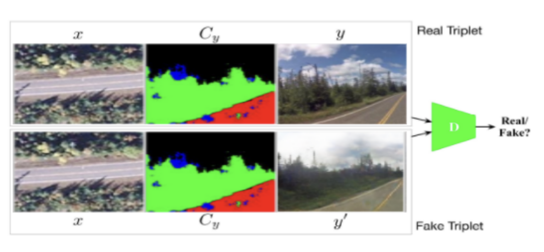 GestureGAN optimization preview