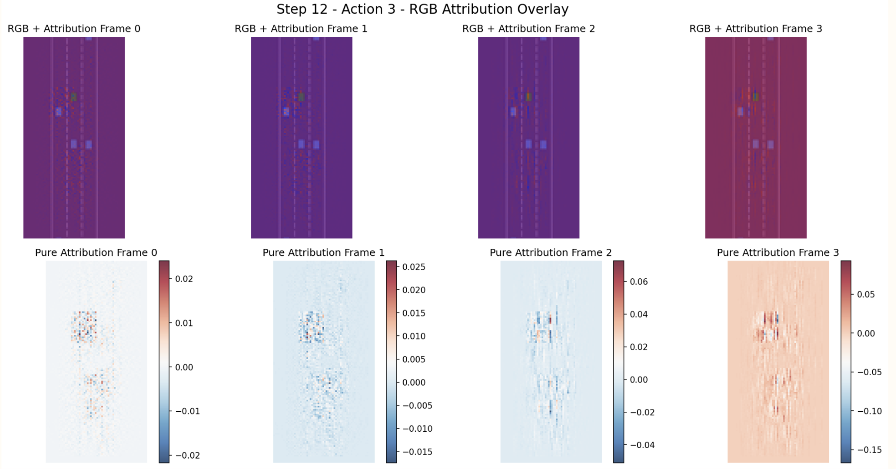 Interpretability in Autonomous Driving preview