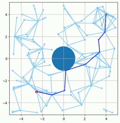 Self-adjusting roadmaps preview