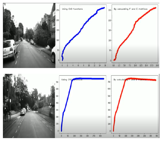 Visual odometry preview